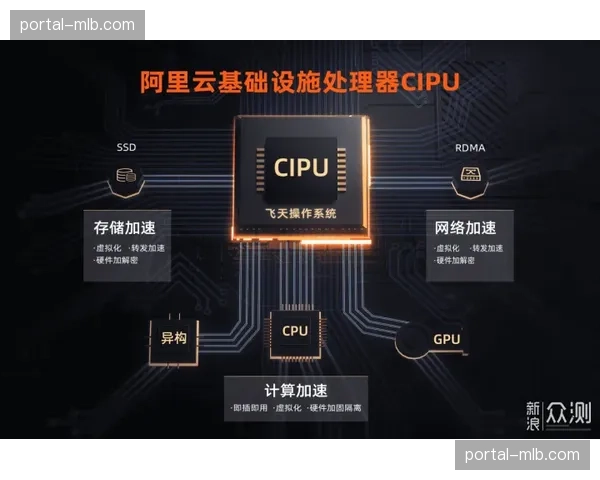 云端制作集群本季深度介入转播流程 显著降低现场信号处理能耗