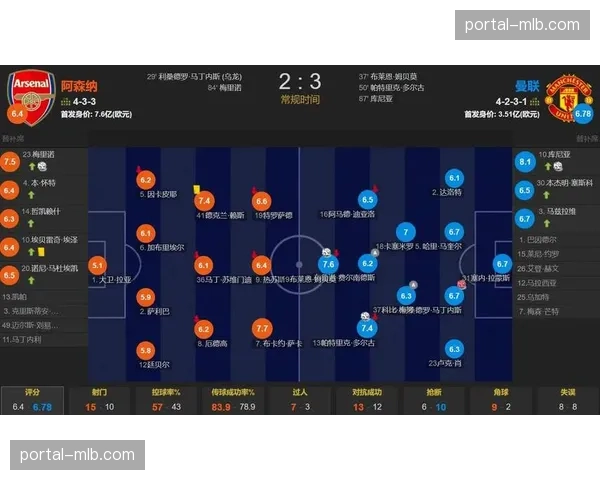 冠军悬念留至最后:曼城、利物浦、阿森纳三月赛程深度解析 冠军悬念留至最后:曼城、利物浦、阿森纳三月赛程深度解析