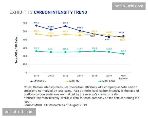 “调查：气候与赛程密度对法甲球队下半场压迫数据下滑的影响”